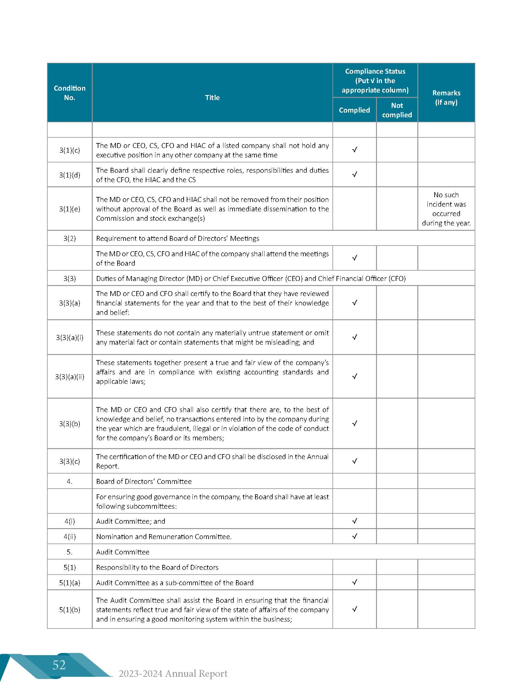 Corporate Governance Document